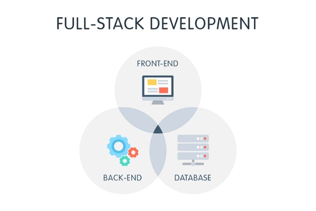 Full Stack Web Development